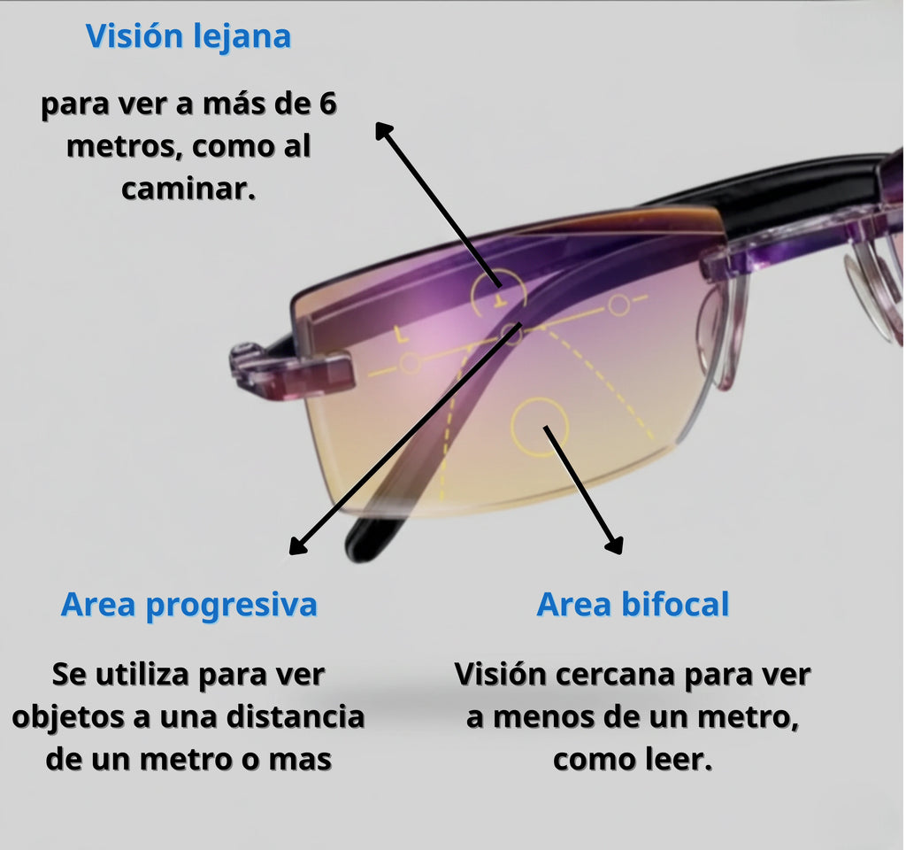 Gafas TR90 Visiofy- Tu vision merece descanso